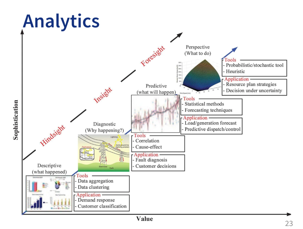 analytics diagram