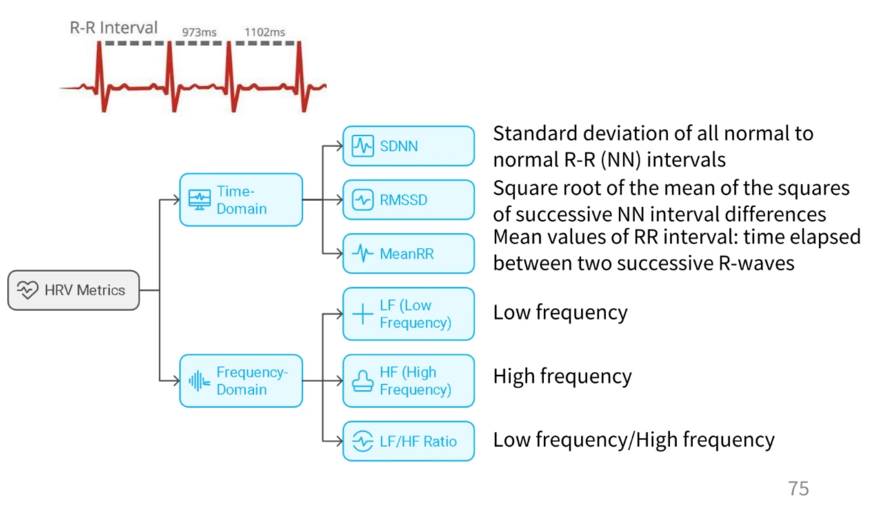 statistical feature