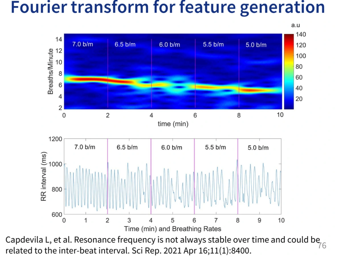 fourier transform