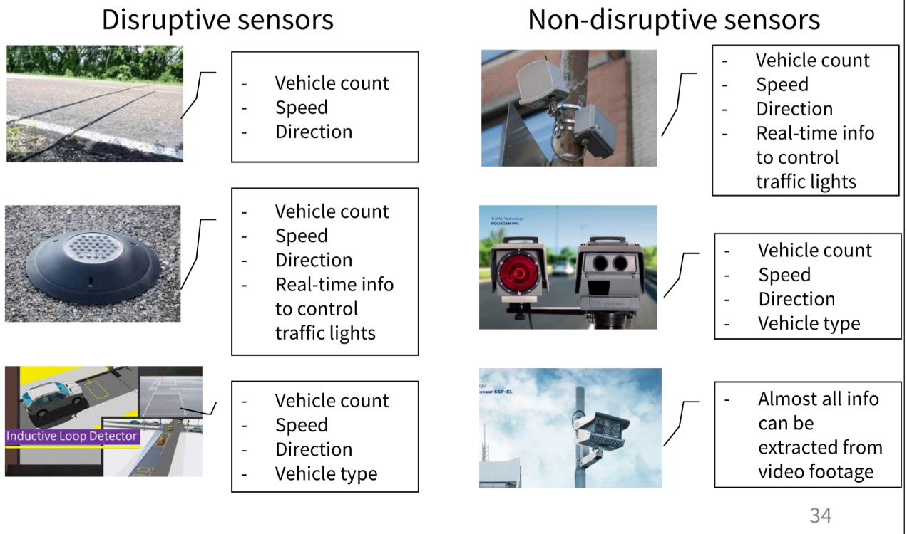 sensors