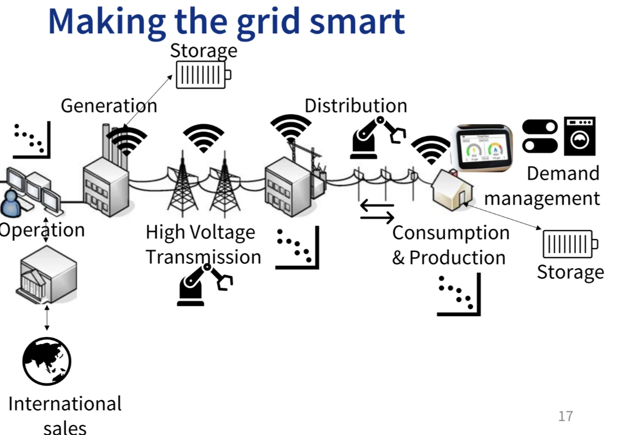 smart grid diagram